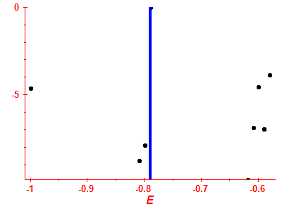 Strength function log